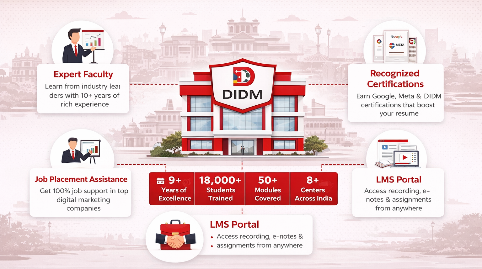 Why DIDM in Indore Digital Marketing Course Infographic